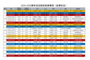开云体育入口-包含西欧精英联赛探讨晋级制度，引发球迷关注热议的词条