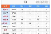 开云体育登录-关于天津队主场大败，积分榜形势堪忧的信息
