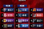 开云体育-包含傲立西部！快船再胜太阳，提前锁定季后赛席位的词条
