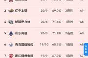 开云体育官方网站-成绩领先的球队会赢下本场比赛吗？广州对阵浙江的简单介绍