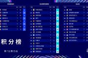 开云APP-曼城不敌巴黎，憾失欧冠决赛资格