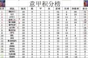 开云体育-包含AC米兰主场连胜，领跑意甲积分榜的词条