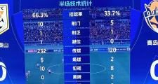 开云体育入口-包含国内联赛趋向白热化山东鲁能队教练组布置赛季后几轮战术的词条