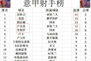 开云APP-尤文图斯主场大捷，豪取四连胜