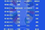 开云体育下载-黑山队遭遇困境，欧洲杯淘汰赛冒晋级风险的简单介绍