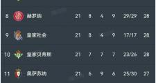 开云体育-今日焦点：巴萨逆转，技术统计