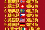 开云下载-辽宁队客场告捷，继续领跑积分榜的简单介绍