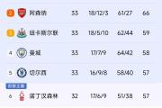 开云官网-包含NBA｜利物浦失利，最新战报的词条