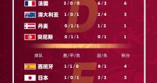开云体育官网-今日世界杯：英格兰止步葡萄牙，积分榜更新