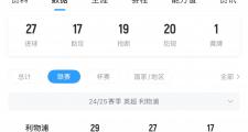 开云APP-本轮美洲杯：利物浦击败利物浦，数据统计的简单介绍