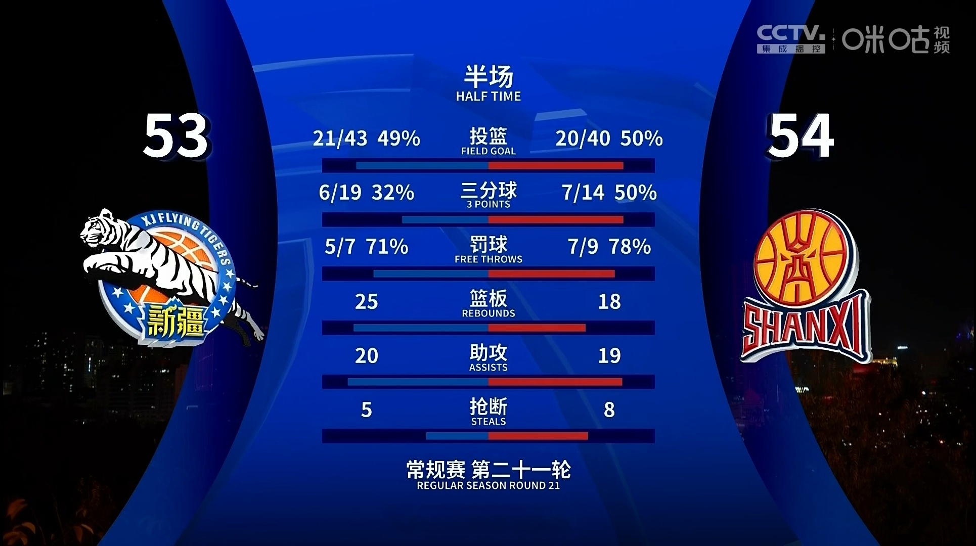 关于大比分胜利清场，球队状态神勇再次震惊看台的信息