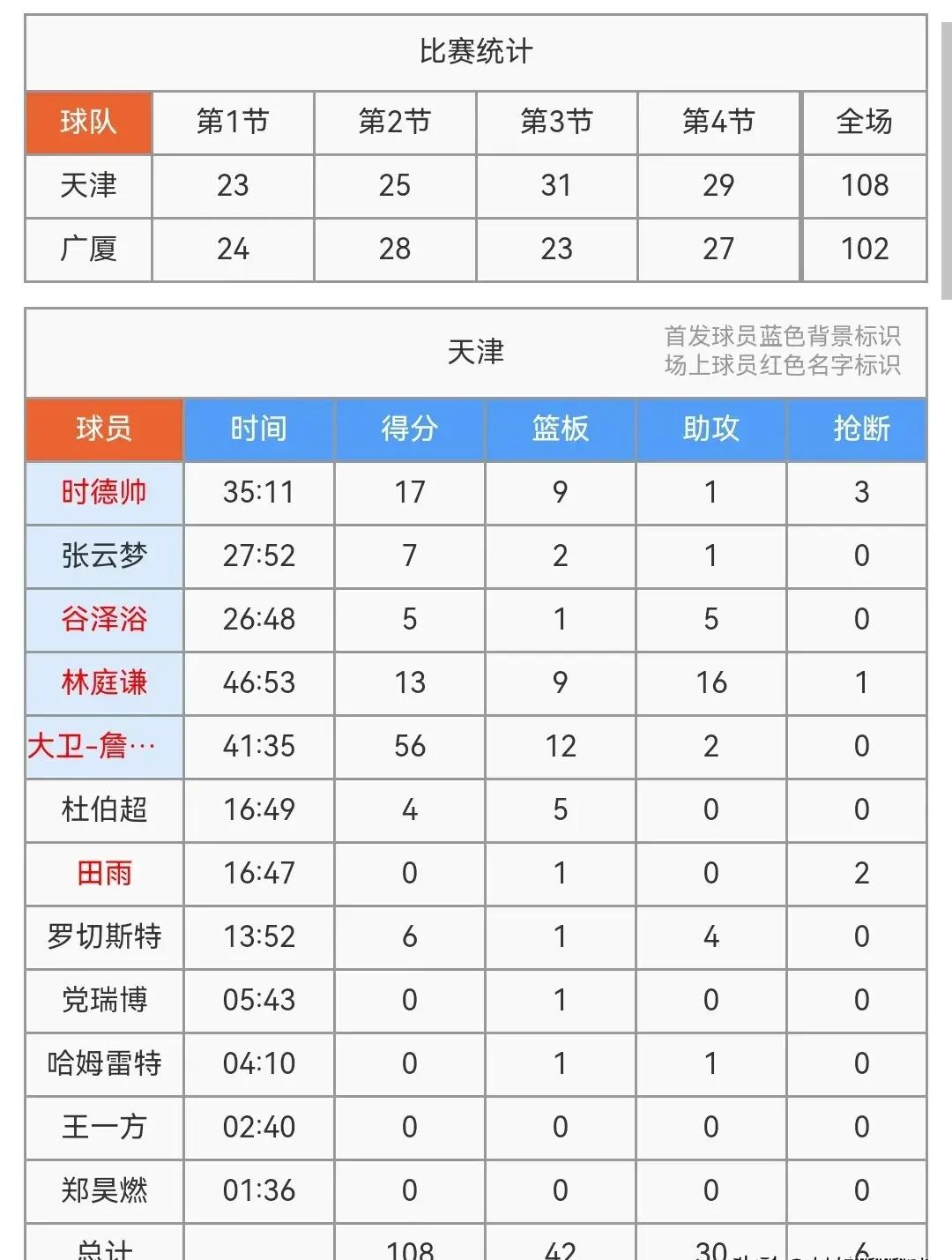 关于天津队主场大败，积分榜形势堪忧的信息