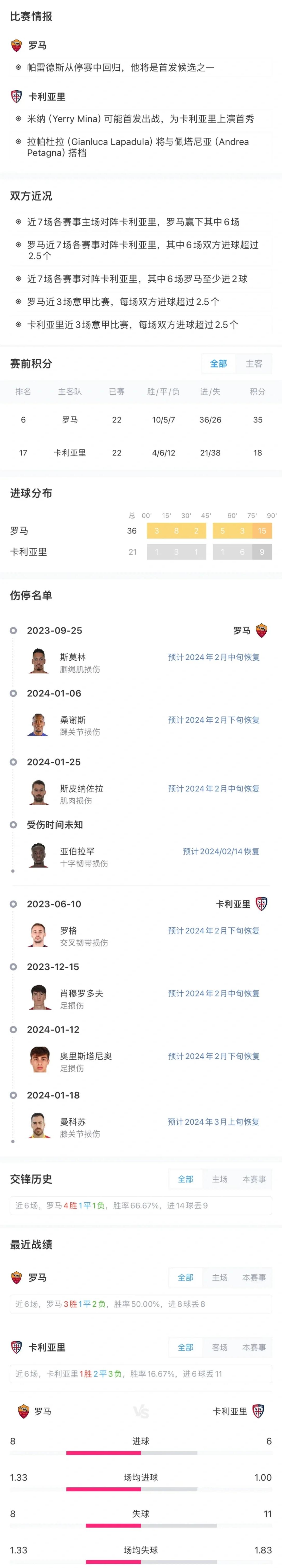 关于罗马主场大胜，积分榜上升至前四的信息