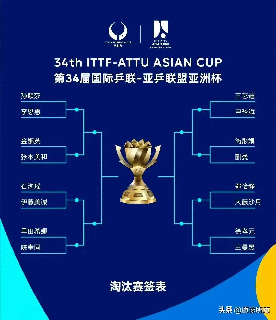 亚洲杯精彩赛事剧透，各大国家队备战备战的简单介绍