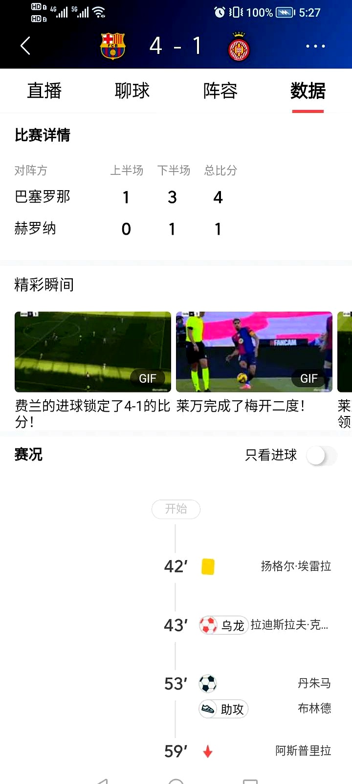 今日焦点：巴萨逆转，技术统计