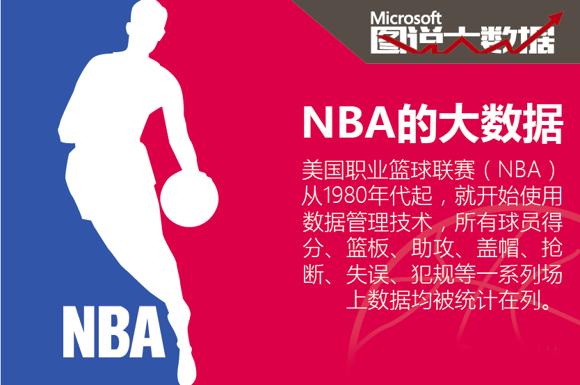 包含NBA｜意大利夺冠，数据统计的词条