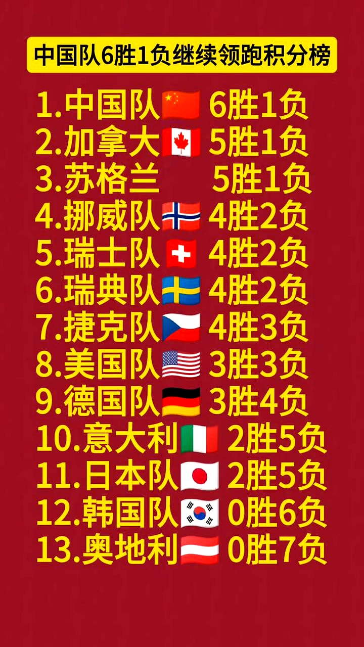 辽宁队客场告捷，继续领跑积分榜的简单介绍