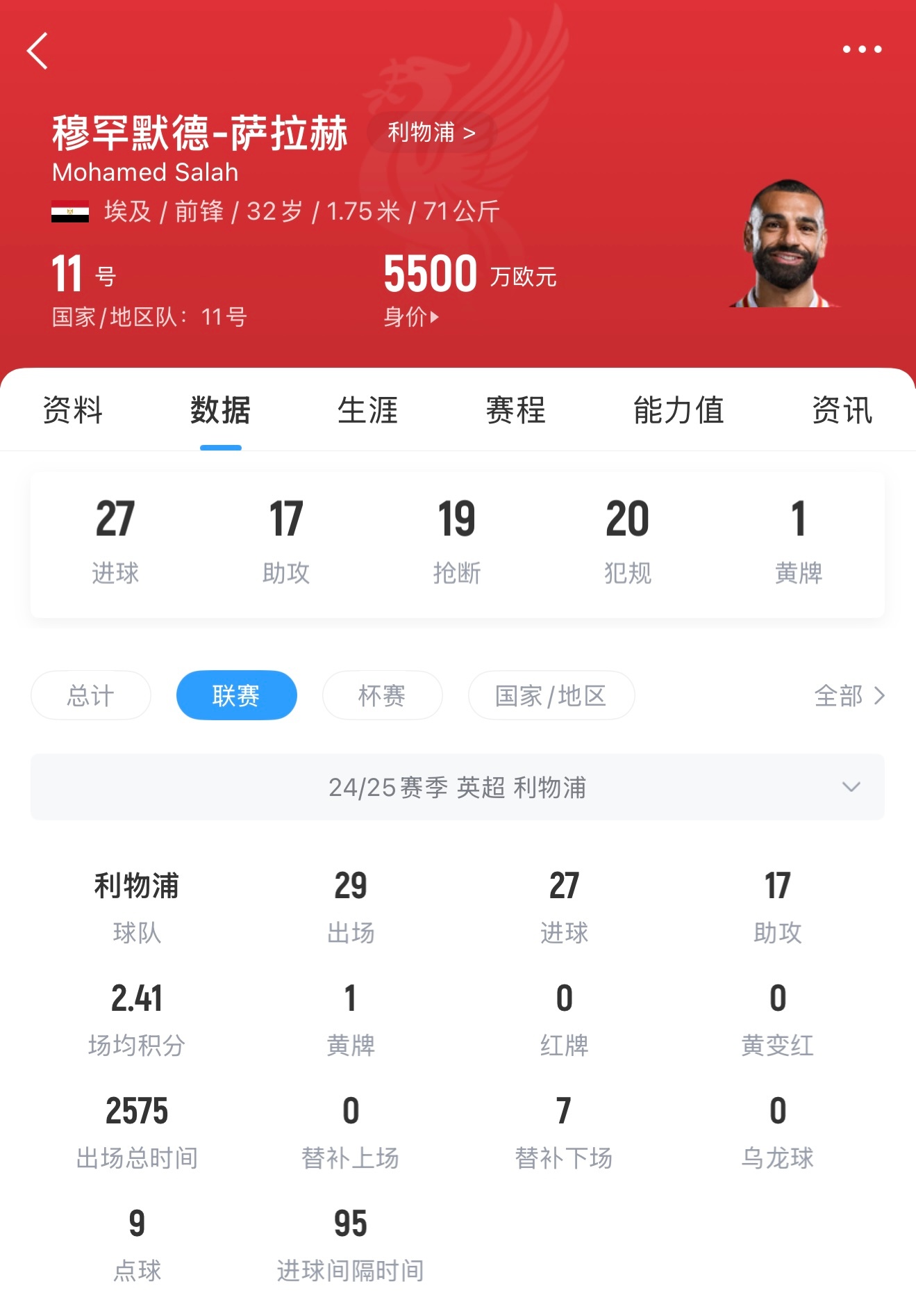 本轮美洲杯：利物浦击败利物浦，数据统计的简单介绍