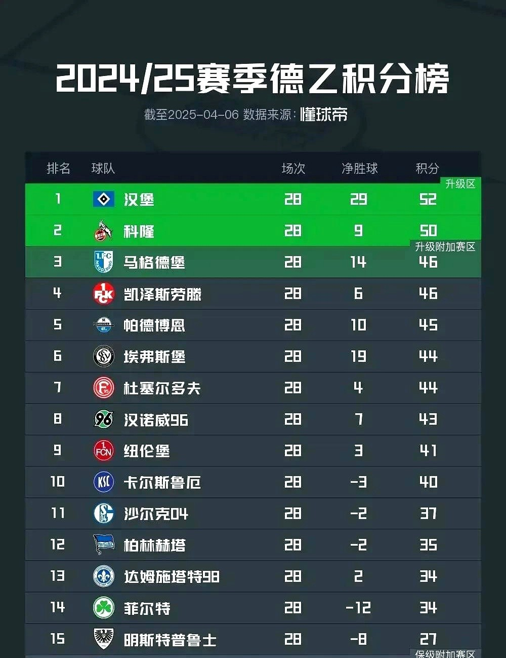 汉堡中场控制表现佳，球队逐渐崭露头角的简单介绍