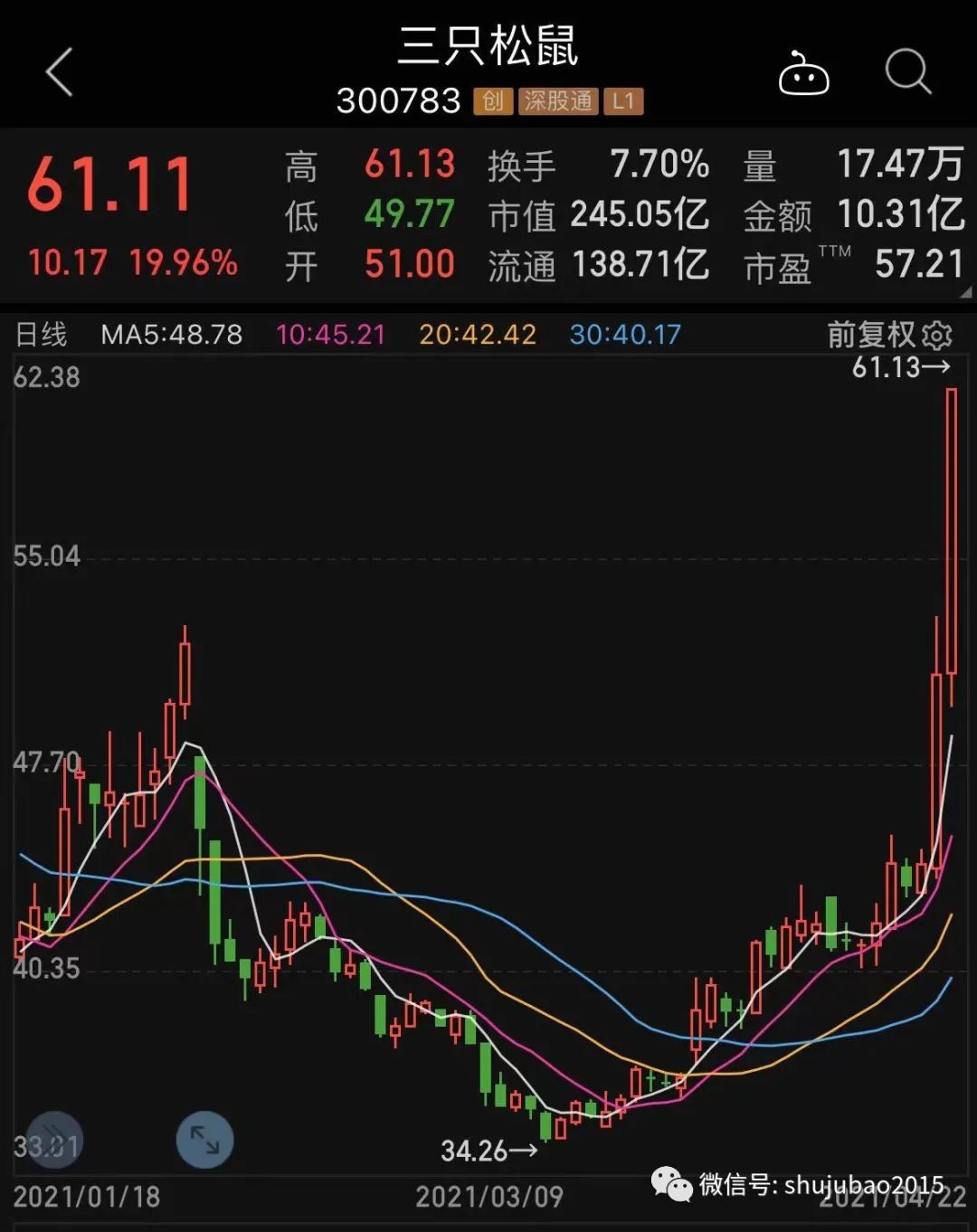 专家预测赛车胜率超六成,结果成焦点的简单介绍 专家预测赛车胜率超六成,结果成焦点的简单介绍