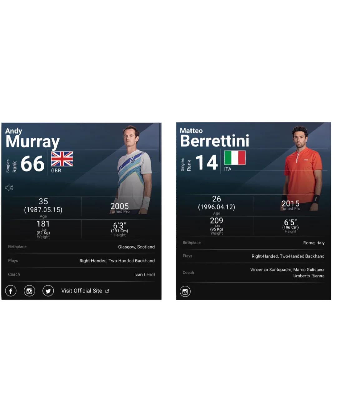 关于年终总决赛完胜澳网，穆雷点燃赛场的信息